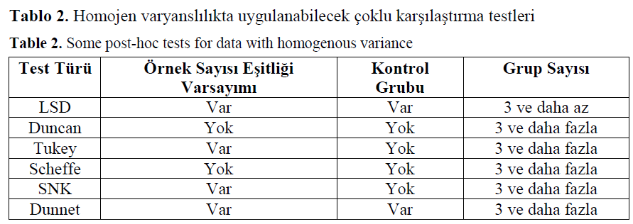 Result table